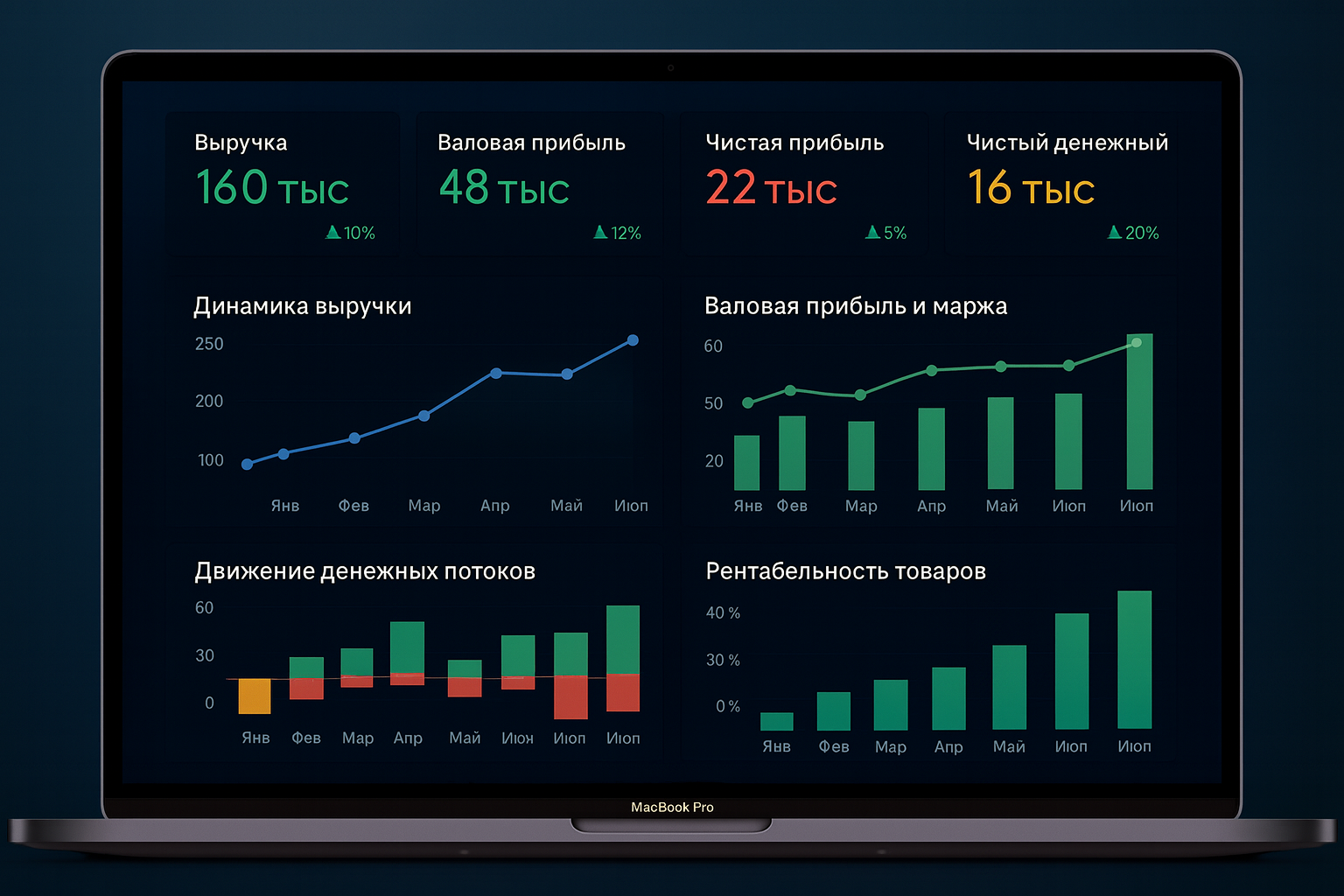 Advanced Financial Dashboard